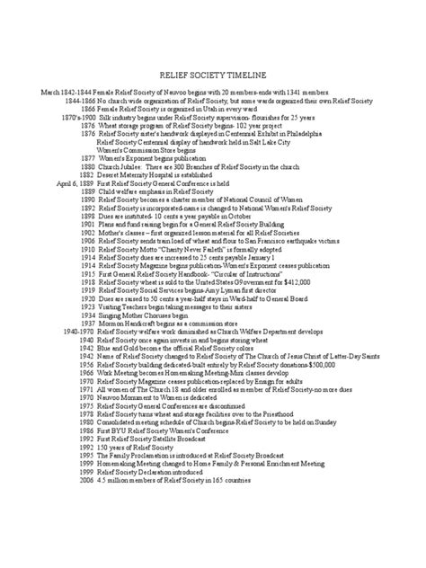 lds relief society history timeline.